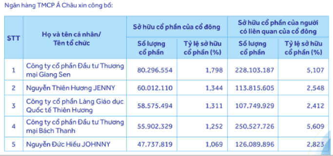 He sinh thai Tap doan KCN Viet Nam cua dai gia Ngo Thu Thuy-Hinh-2