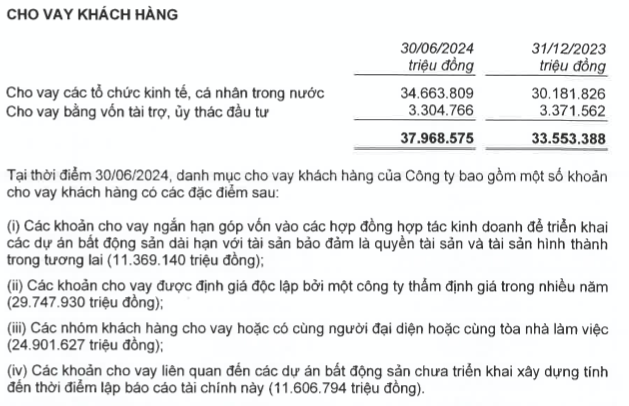 11.606 ty EVNFinance cho vay lien quan cac du an BDS chua xay dung