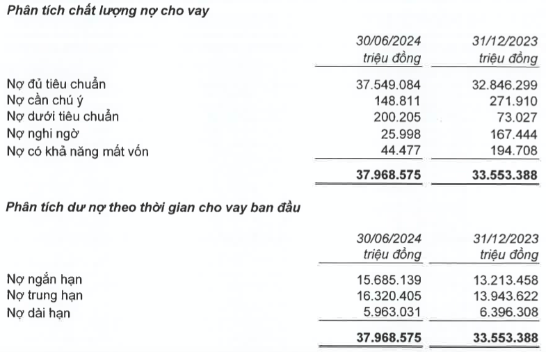 Kiem toan nhan manh ve loi ich kinh te 2 khoan muc cua EVNFinance-Hinh-3