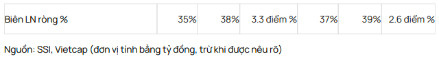 SSI: Loi nhuan tang truong manh nhung doanh thu moi gioi giam-Hinh-4