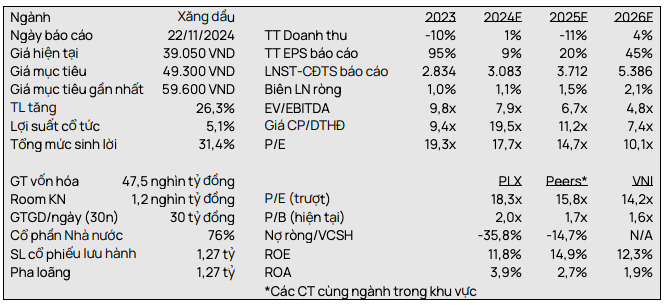 Ly do VCSC dieu chinh  PLX giam 17% gia muc tieu