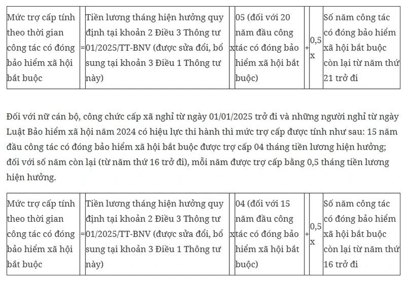Huong dan cach tinh che do voi can bo nghi huu truoc tuoi-Hinh-5