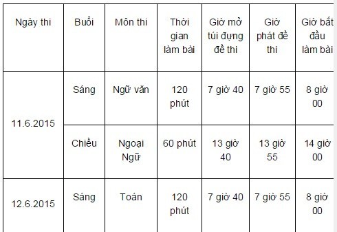 De thi vao lop 10 tang cuong cau hoi mo-Hinh-2