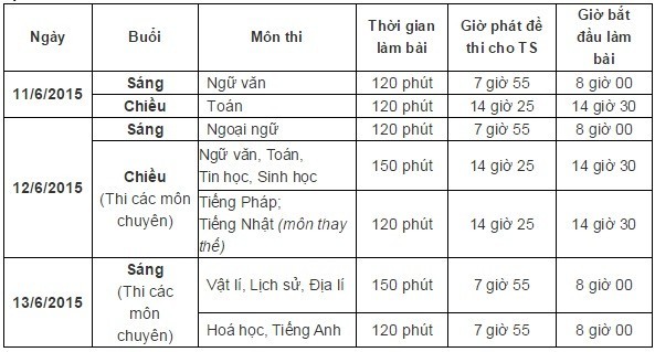 De thi vao lop 10 tang cuong cau hoi mo