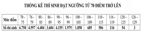 Pho diem bai thi danh gia nang luc noi len dieu gi?-Hinh-2