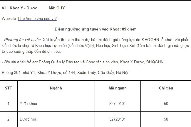 Dai hoc Quoc gia Ha Noi cong bo diem xet tuyen dai hoc 2015-Hinh-17