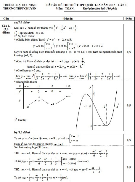 De thi thu THPT quoc gia 2015 mon Toan truong THPT Chuyen DH Vinh-Hinh-2