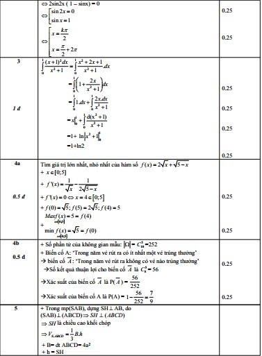 De thi thu THPT quoc gia 2015 mon Toan truong Tran Dai Nghia-Hinh-3