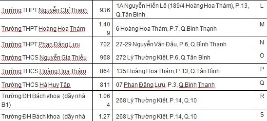 Danh sach 26 diem thi cua DHQG TPHCM-Hinh-3
