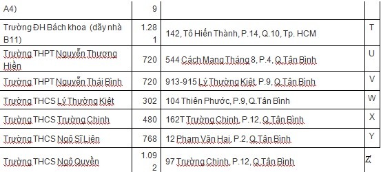 Danh sach 26 diem thi cua DHQG TPHCM-Hinh-4