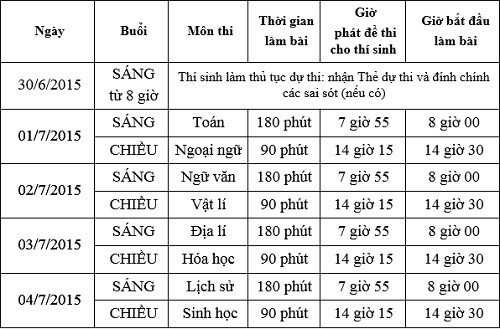 Sang 30/6, hon 1 trieu thi sinh lam thu tuc thi THPT quoc gia