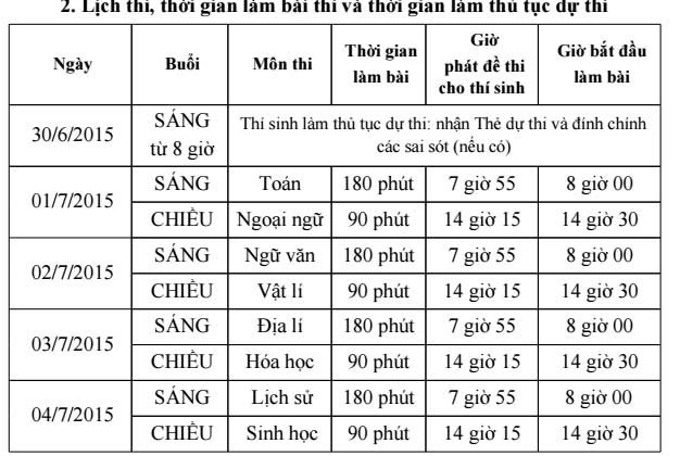 Thi sinh buoc vao ngay thi thu 2 THPT quoc gia