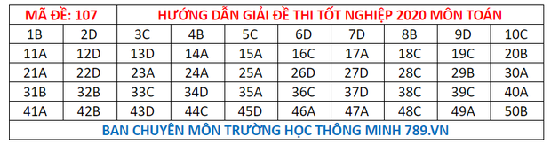 Dap an 24 ma de thi mon Toan ky thi tot nghiep THPT 2020-Hinh-12