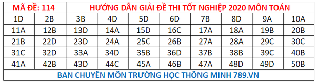Dap an 24 ma de thi mon Toan ky thi tot nghiep THPT 2020-Hinh-19