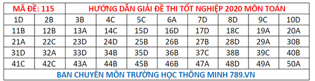 Dap an 24 ma de thi mon Toan ky thi tot nghiep THPT 2020-Hinh-20