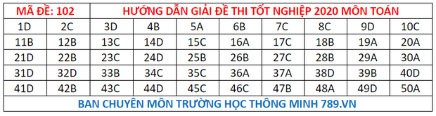 Dap an 24 ma de thi mon Toan ky thi tot nghiep THPT 2020-Hinh-7