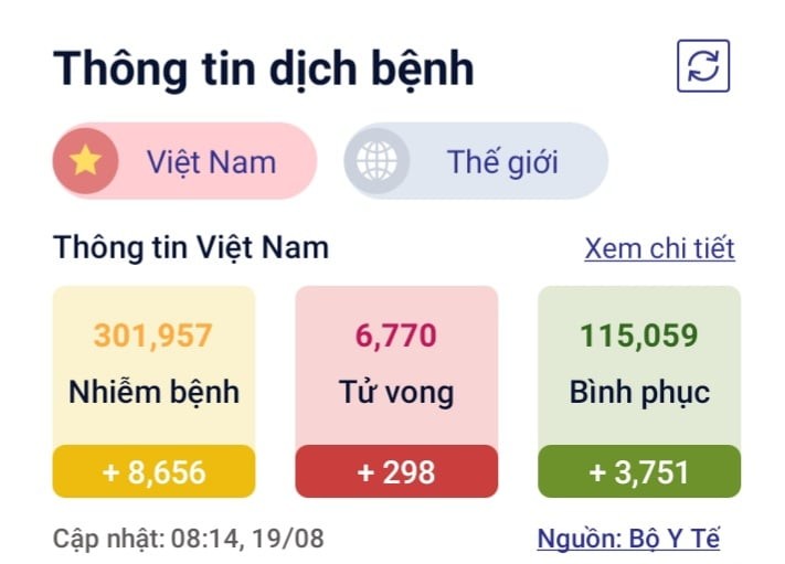 Su phuc hoi dieu ky cua nu sinh nang 90 kg nguy kich vi COVID-19-Hinh-2