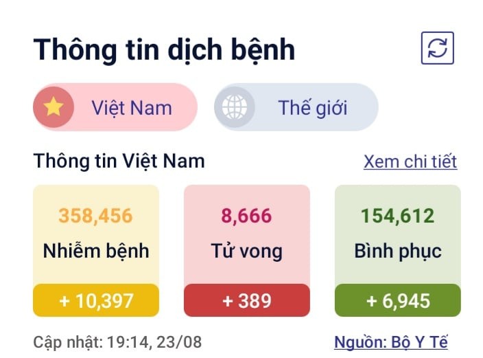 Bo Y te: Kiem soat quang cao san pham co tac dung ho tro dieu tri COVID-19-Hinh-2