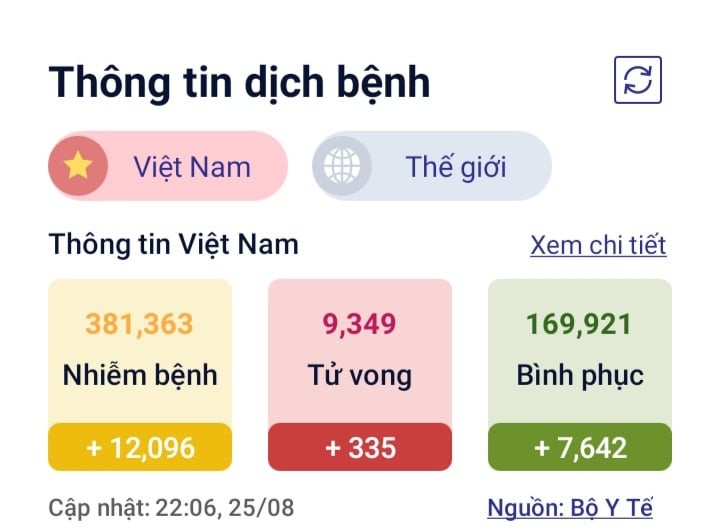 CDC noi ve o dich o Thanh Xuan: “1.700 nguoi gan nhu la F1 het“-Hinh-2