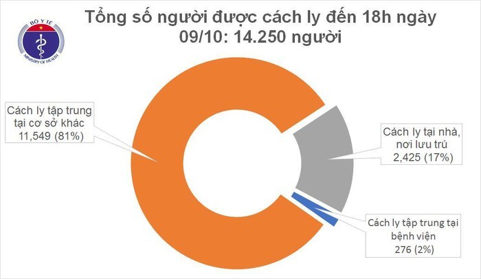 5 chuyen gia nguoi An Do mac COVID-19, Viet Nam co 1.105 benh nhan-Hinh-2