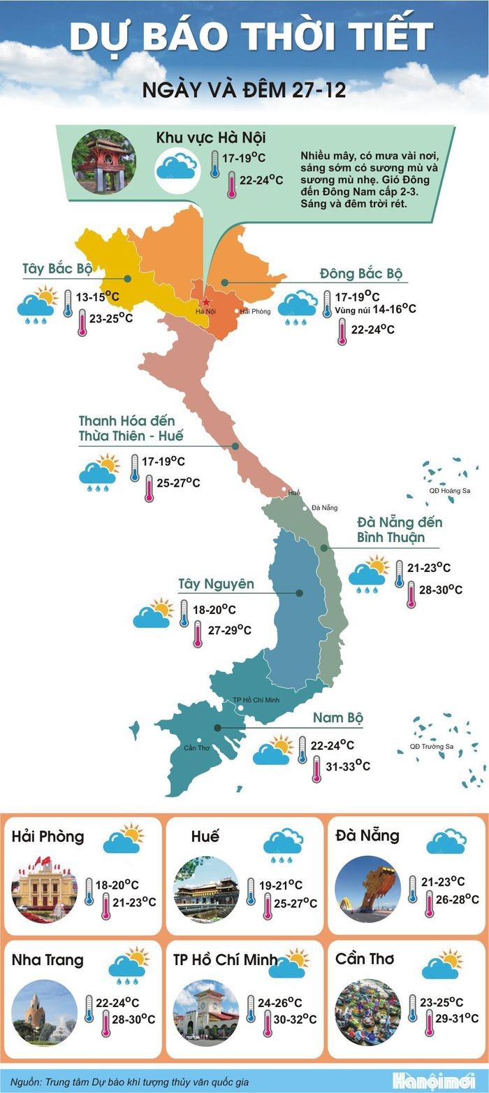 Khong khi lanh suy giam nhanh, Bac Bo trua, chieu nang am