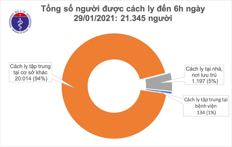 Sang 29/1, co them 9 ca mac COVID-19 trong cong dong-Hinh-2