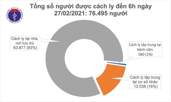 Sang 27/2, Viet Nam khong co ca mac COVID-19