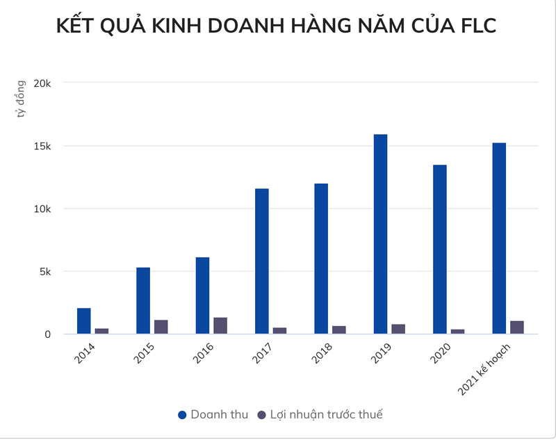 Ai dang so huu Bamboo Airways?-Hinh-2