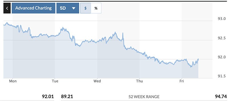 Ty gia USD, Euro ngay 31/7: Vang len, USD giam gia