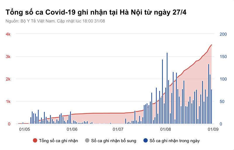 30 nguoi tai Ha Noi duong tinh voi SARS-CoV-2