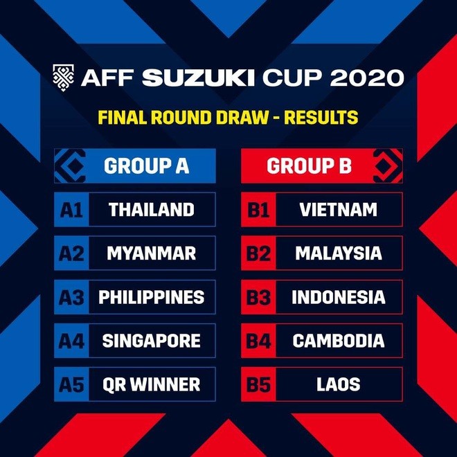 Chu nha AFF Cup 2020 bao tin vui voi doi tuyen Viet Nam-Hinh-2