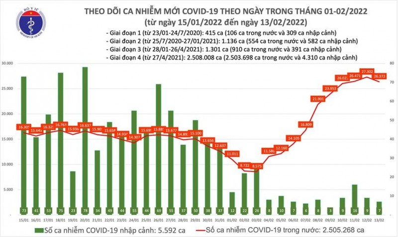 So ca COVID-19 trong ca nuoc tang cao, nhieu nguoi mac la giao vien-Hinh-2