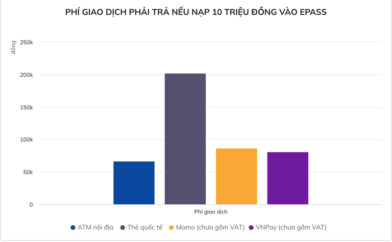 Mat hang tram nghin tien phi neu muon nap tien vao the ETC-Hinh-2