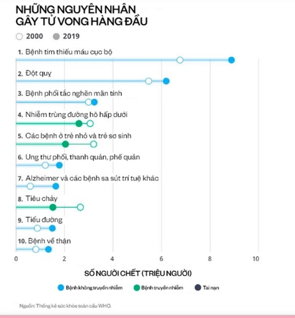 Can benh con dang so hon ca ung thu, nhieu nguoi Viet chu quan