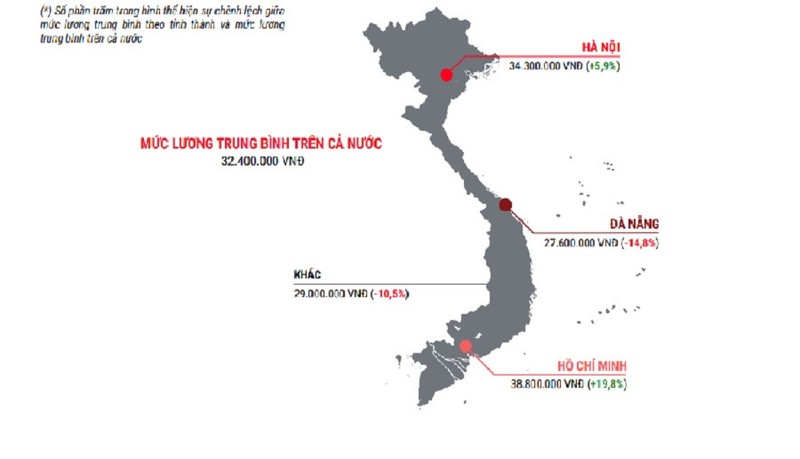 He lo muc luong ‘khung’ trong gioi IT, len toi 80 trieu/thang-Hinh-2