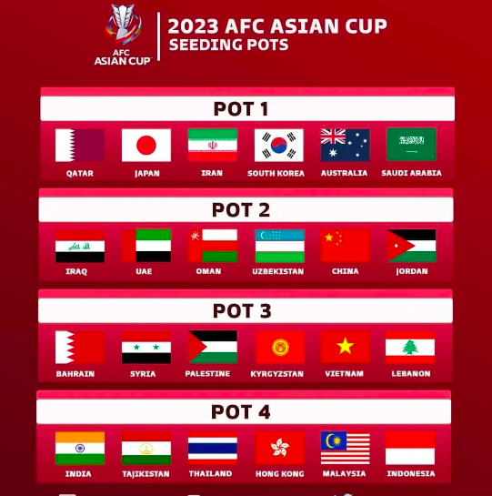 AFC doi the thuc, DT Viet Nam bat loi tai Asian Cup 2023-Hinh-2