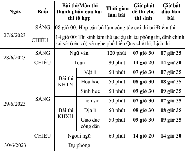 Chinh thuc co chi tiet lich thi tot nghiep THPT 2023