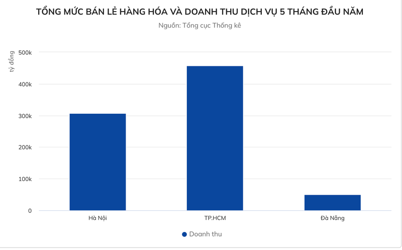 Ba dia phuong chi tieu, mua sam nhieu nhat ca nuoc-Hinh-2