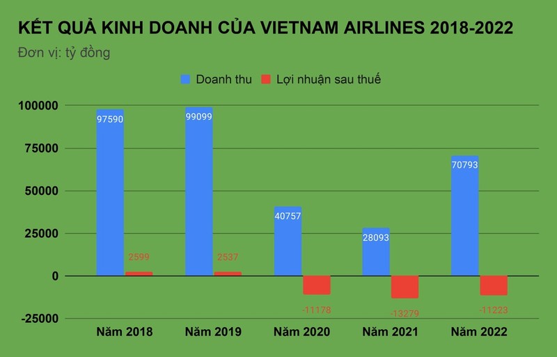 He lo thu nhap cac lanh dao Vietnam Airlines