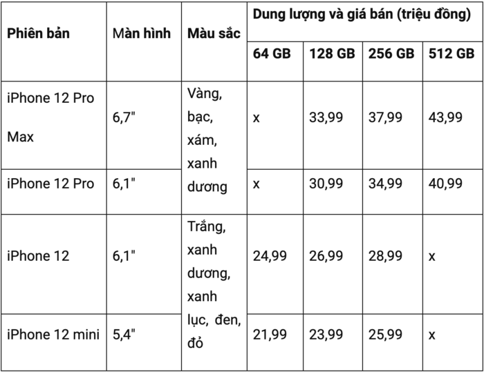 iPhone 12 ban Pro xach tay doi gia o Viet Nam-Hinh-5