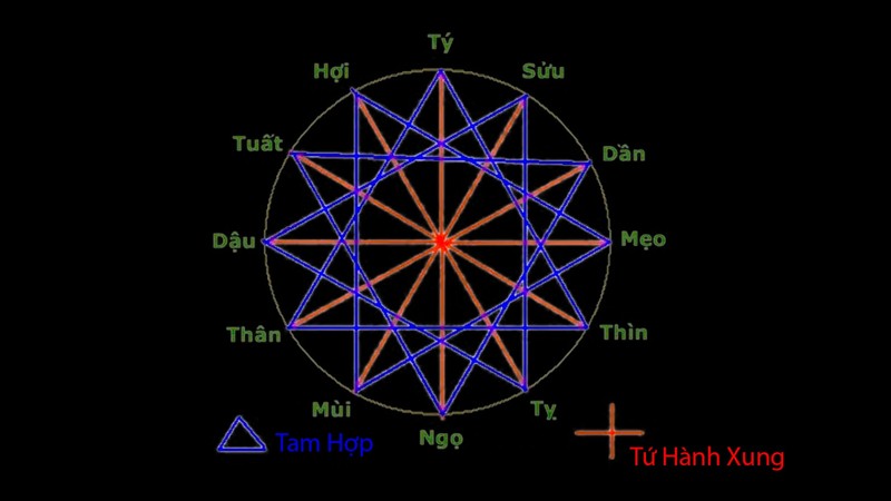 Tu hanh xung la gi va cach hoa giai the nao?