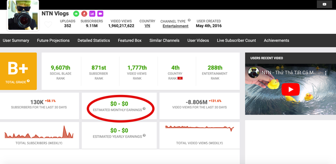 Kenh YouTube cua NTN Vlogs bi tat chuc nang kiem tien?-Hinh-2