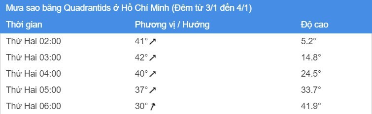 Rang sang mai, o Viet Nam xem duoc mua sao bang-Hinh-2