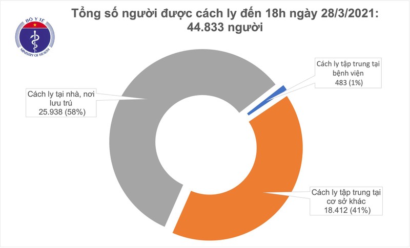 Chieu 28/3, Kien Giang ghi nhan 1 ca nhap canh mac COVID-19-Hinh-2