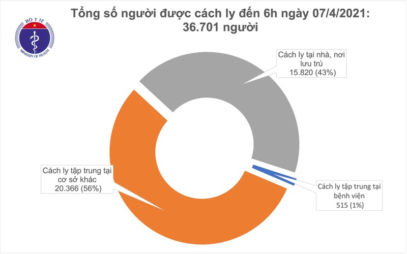 Sang 7/4: VN khong co ca moi, gan 54.000 nguoi da tiem vac xin COVID-19-Hinh-2