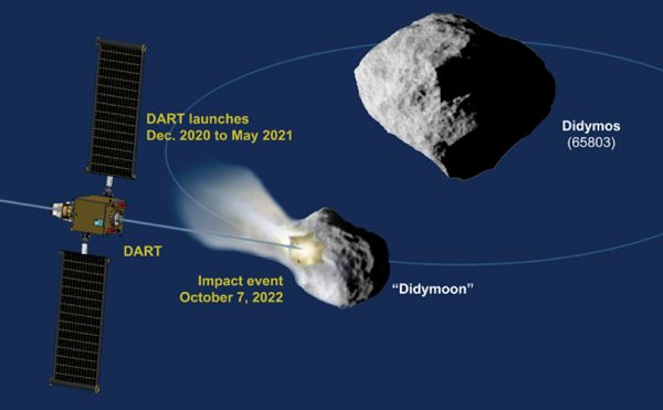 Cuc nong: NASA 