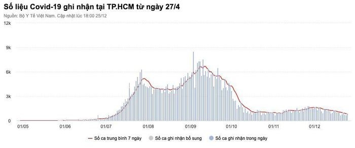 Them 15.182 ca mac Covid-19, Ha Noi cao nhat voi 1.910 F0-Hinh-2