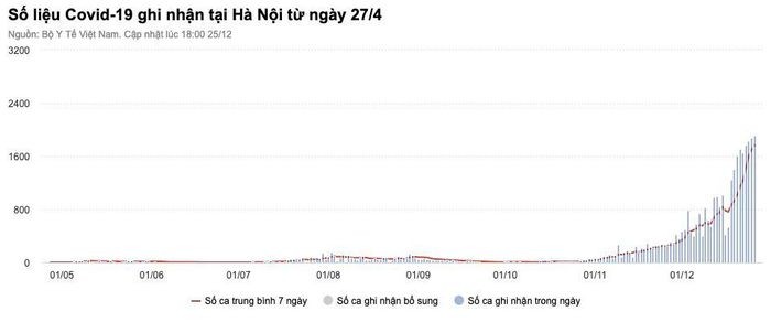 Them 15.182 ca mac Covid-19, Ha Noi cao nhat voi 1.910 F0