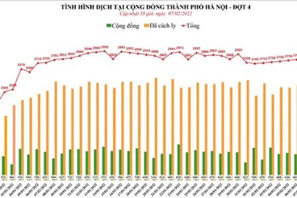 So F0 tang sau Tet, cac dia phuong chuan bi don hoc sinh tro lai truong