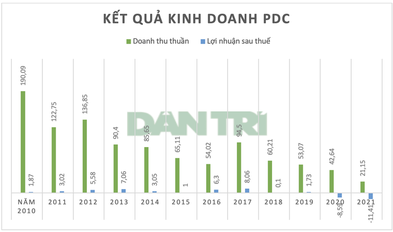 Tai san “dai gia dieu cay” Le Thanh Than ra sao khi co phieu tang soc?-Hinh-2